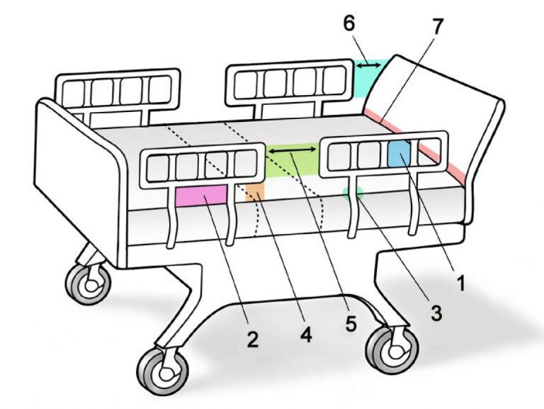 Guidance for the Installation and Maintenance of Bed Rails